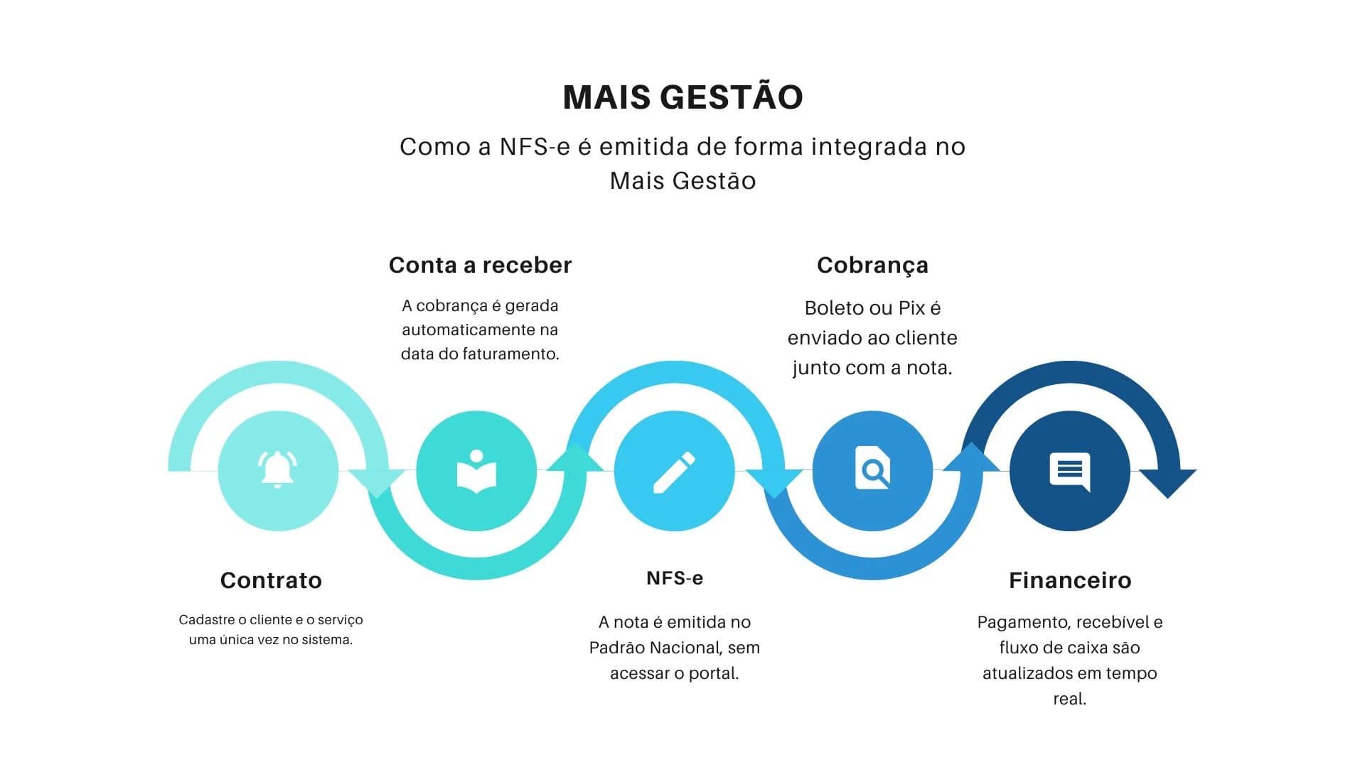 Relatórios financeiros para empresas de serviço: DRE, fluxo de caixa e indicadores