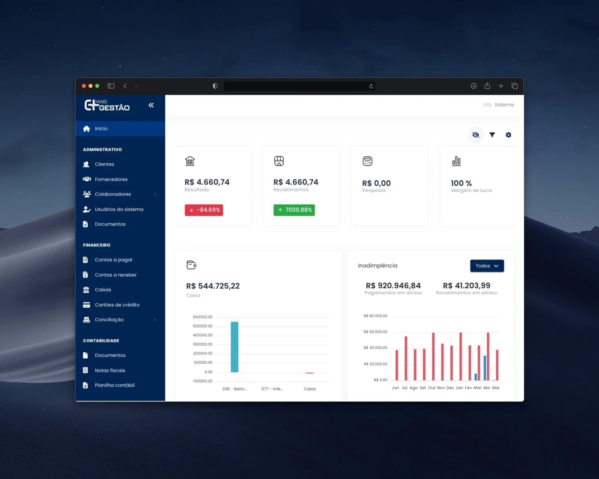 Dashboard do Mais Gestão para gestão financeira de empresas de TI